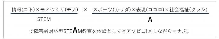 STEM:情報（コト）×モノづくり（モノ） × A:スポーツ（カラダ）×表現（ココロ）×社会福祉（クラシ） で障害者対応型STEAM教育を体験として《アソビュ！》しながらマナぶ。