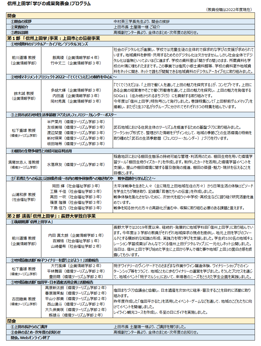 信州上田学「学びの成果発表会」プログラム