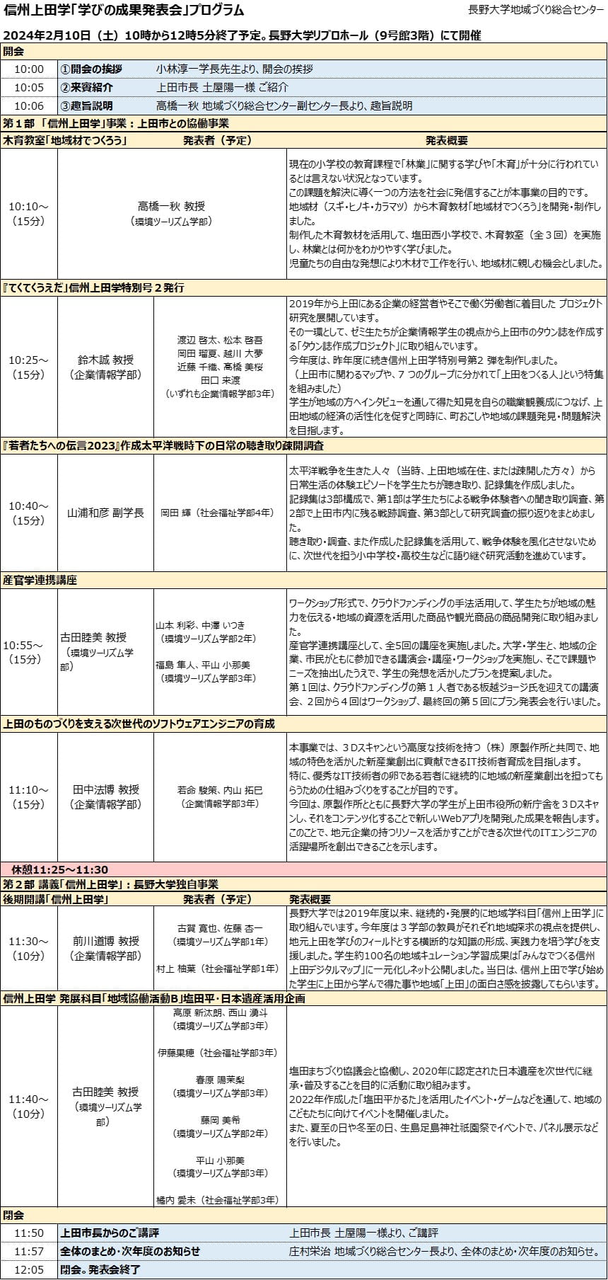 信州上田学「学びの成果発表会」プログラム