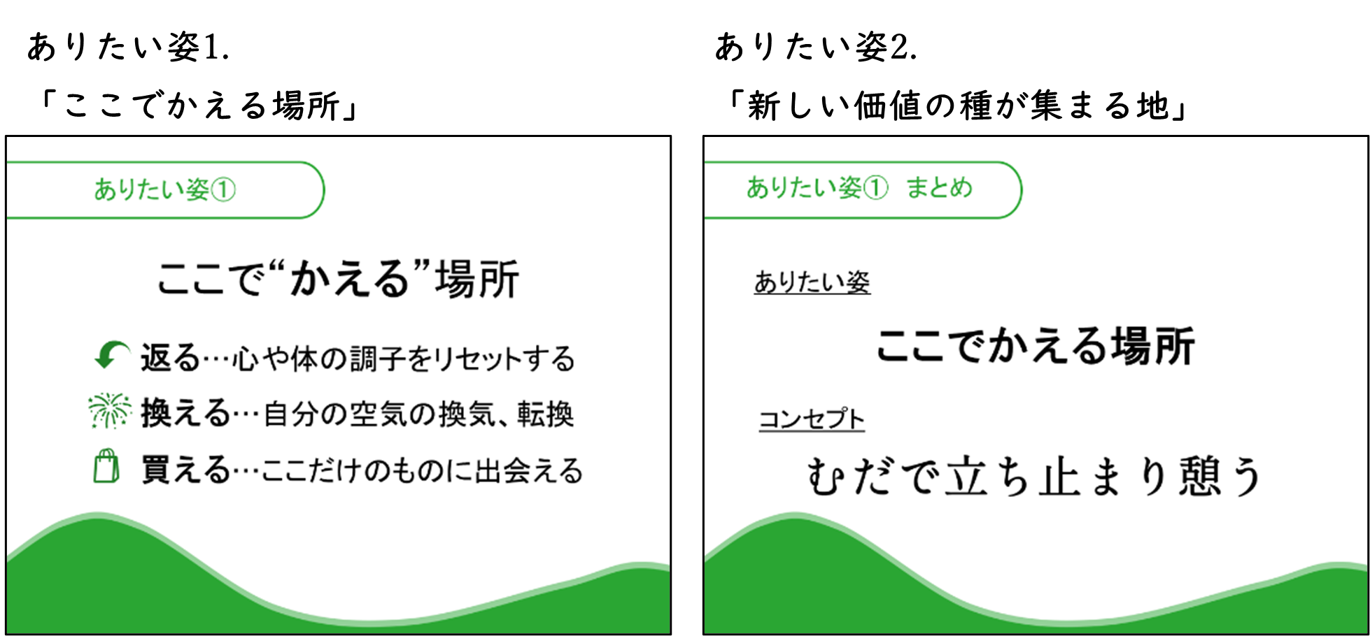 ありたい姿1.「ここでかえる場所」 ありたい姿2.「新しい価値の種が集まる地」