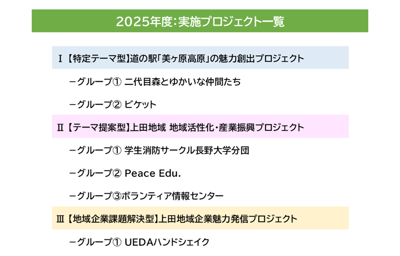 2025年度 実施プロジェクト一覧