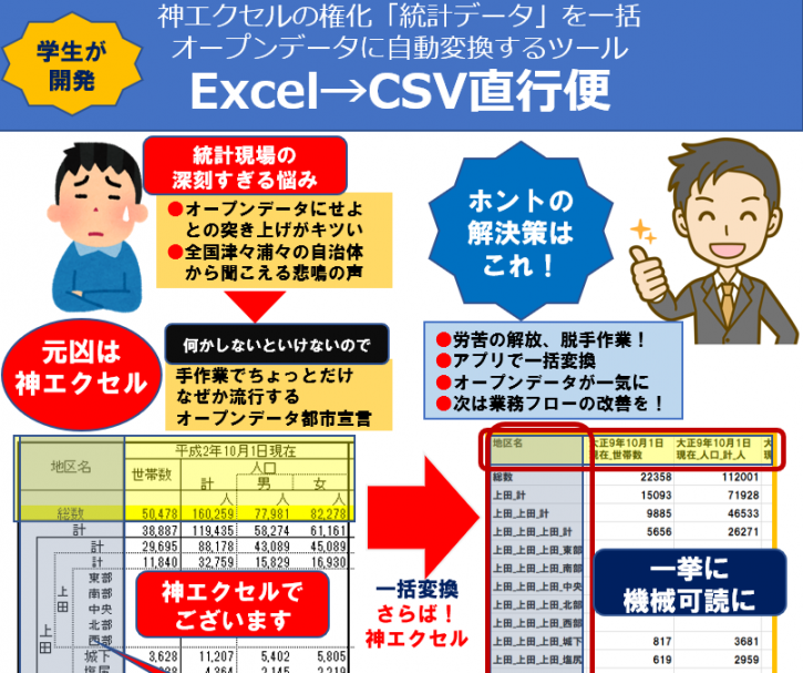 アプリ「Excel→CSV直行便」概念説明図