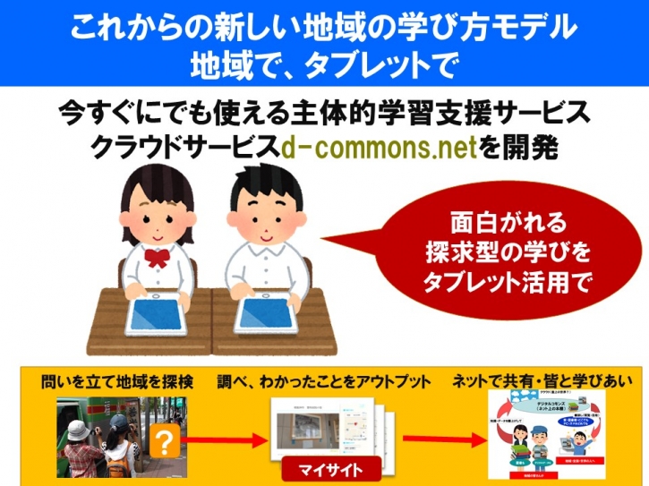 これから始める面白い地域学習の概念図