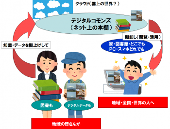 デジタルコモンズの概念図