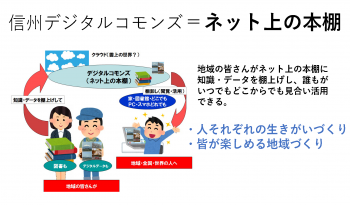 デジタルコモンズの概念図